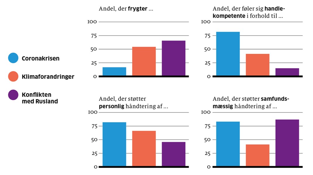 Fakta Magt Og Afmagt Over For Krig Klima Og Corona Mandag Morgen