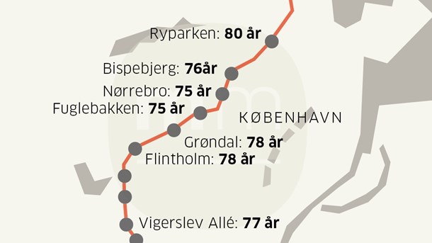 En tur med S-toget lægger otte år til levetiden