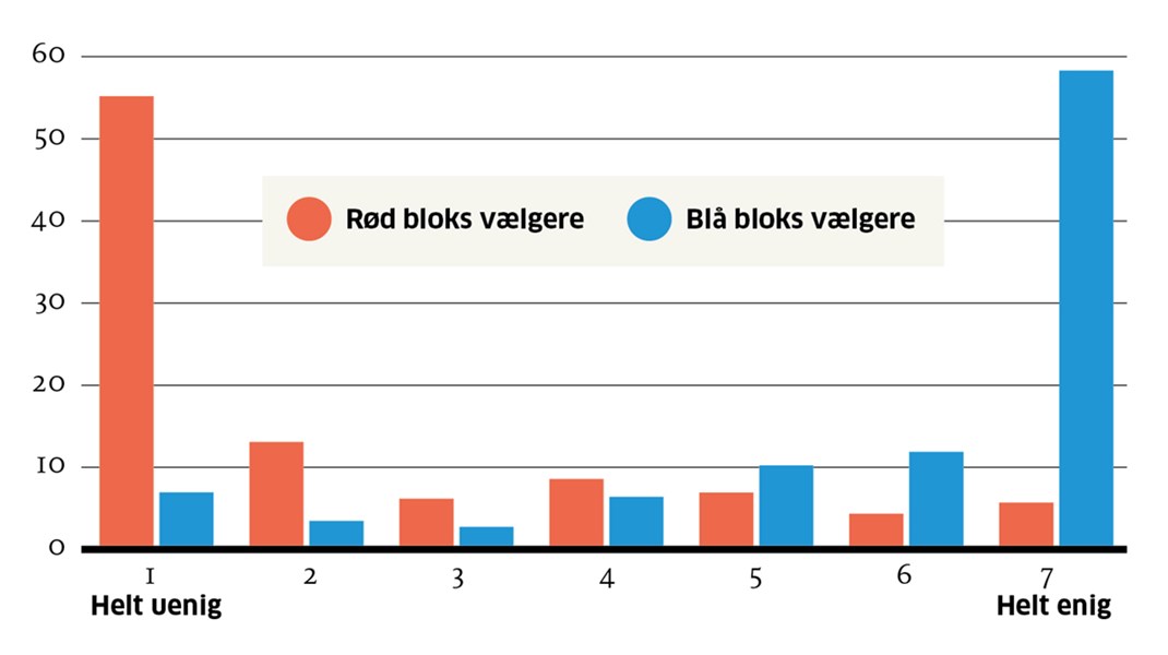 Fakta: Den blå rigsret