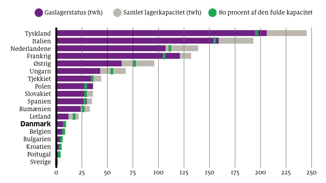 Fakta: Det europæiske hamstringsdrama