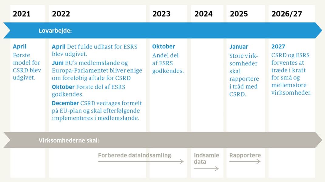 Fakta: Hvis du ikke er i gang, er du bagud