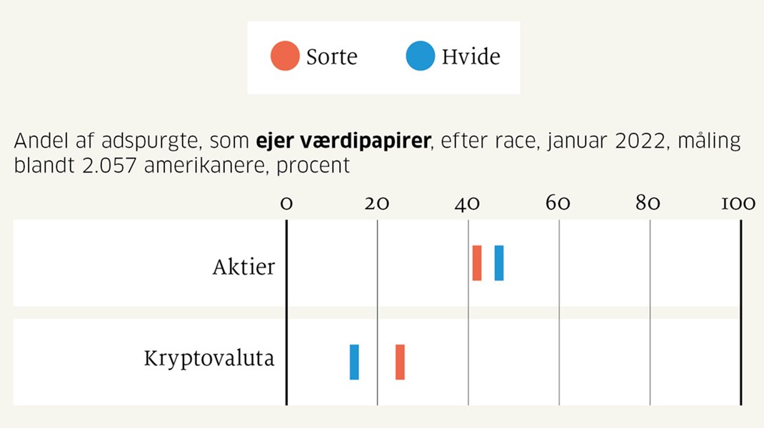 Fakta: Kryptovaluta som billet til et rigere liv