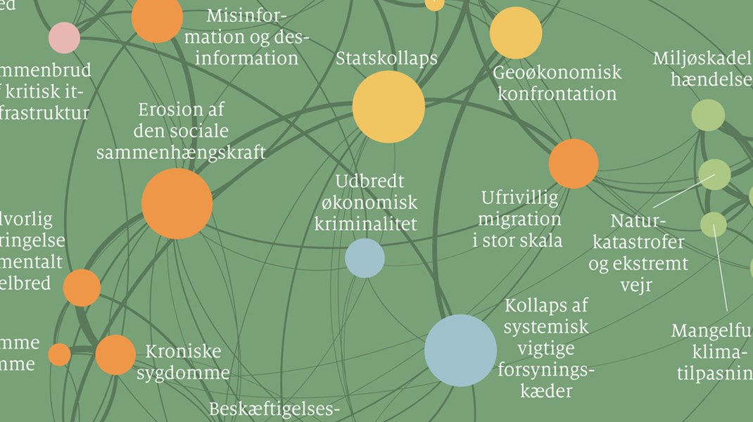 Fakta: Det globale risikolandskab
