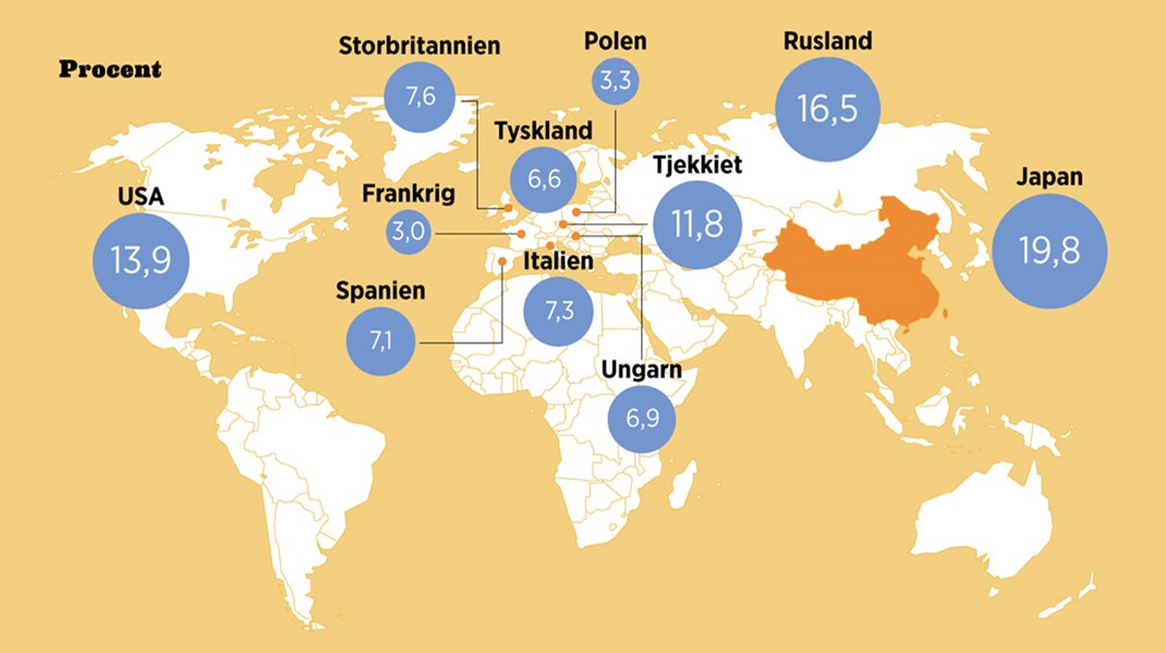 Fakta: Kinas industripolitiske magtgreb