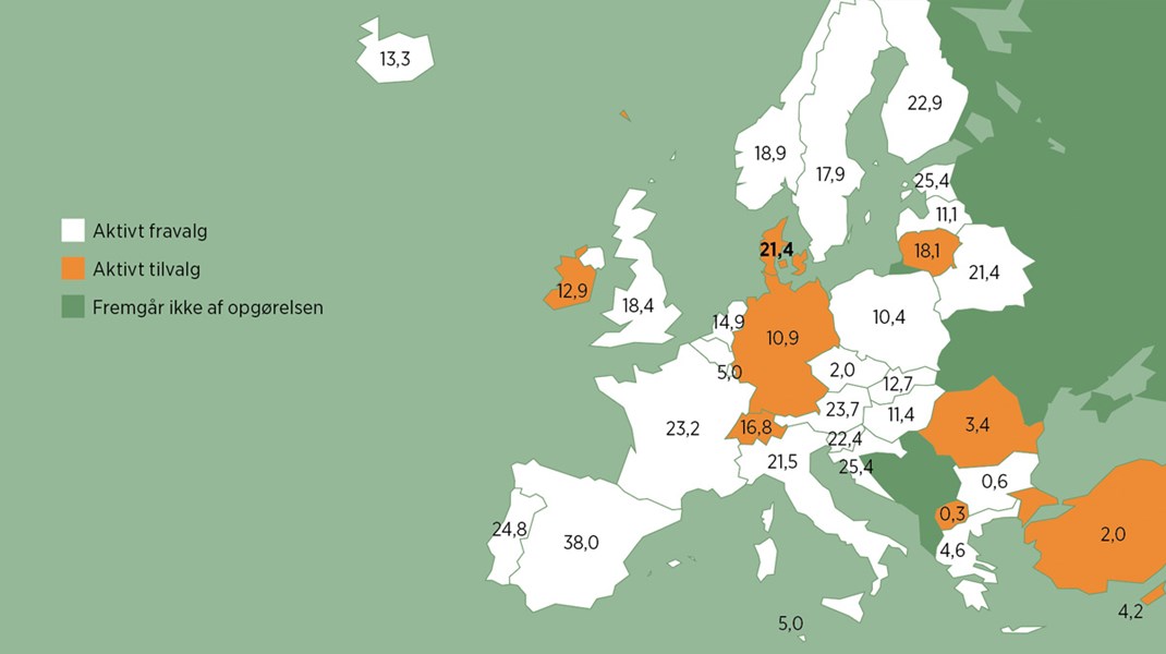 Fakta: Aktivt fravalg af organdonation er standarden i EU