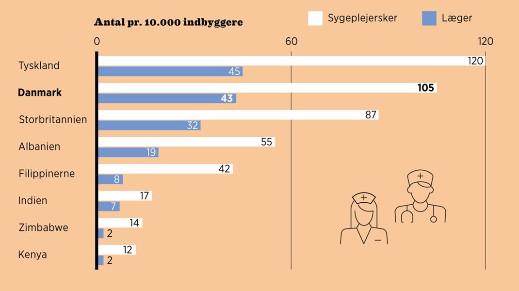 Fakta: Er der en læge til stede?