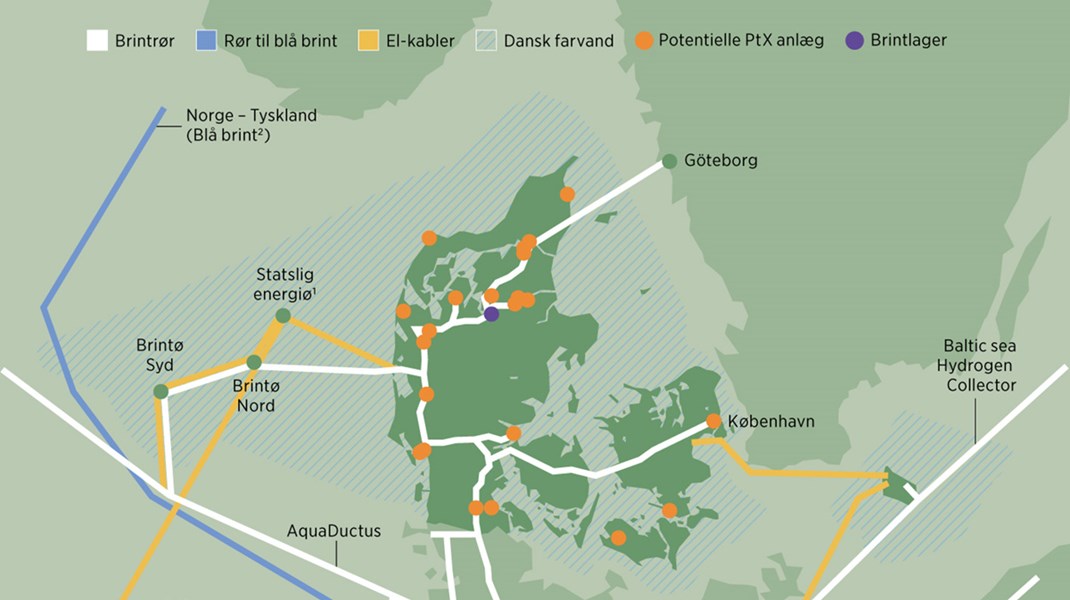 Fakta: Skitse over fremtidig el- og brintinfrastruktur og aktører i og omkring Danmark