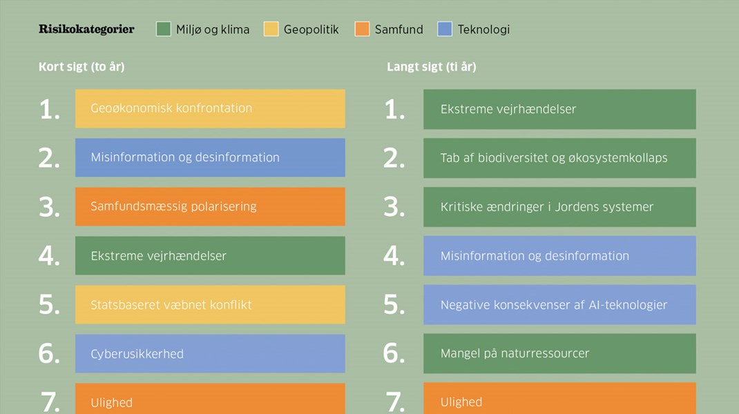 På langt sigt er de grønne kriser mest alvorlige